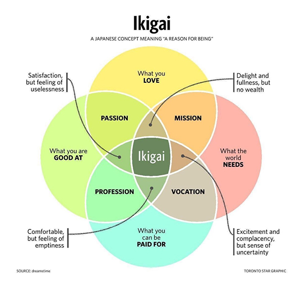 Ikigai