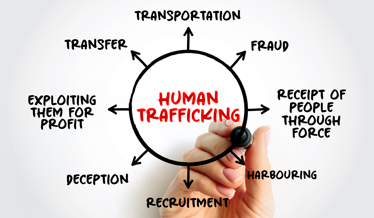 Human Trafficking