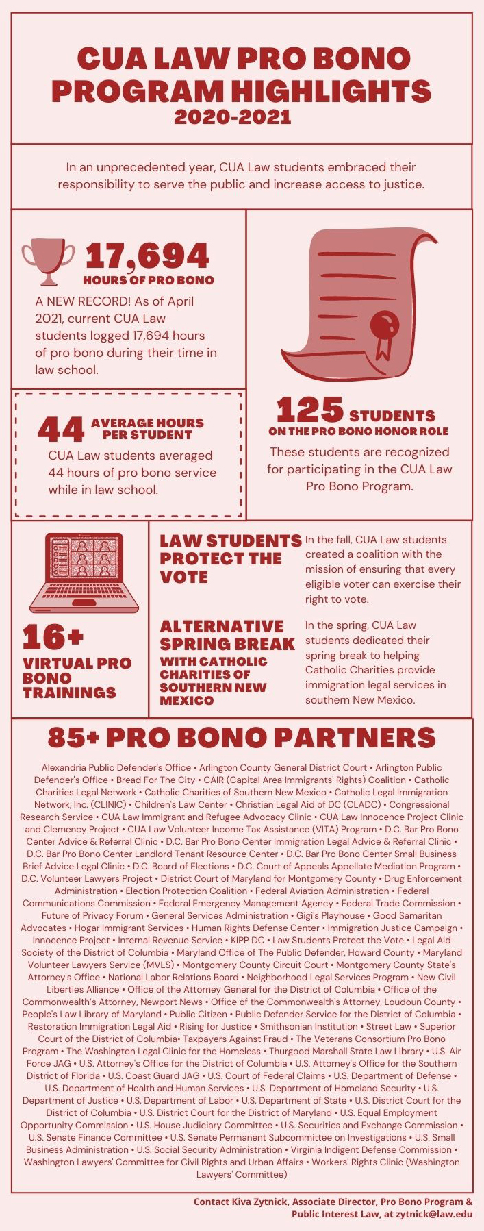 CUA Law Pro Bono Highlights 2020-2021